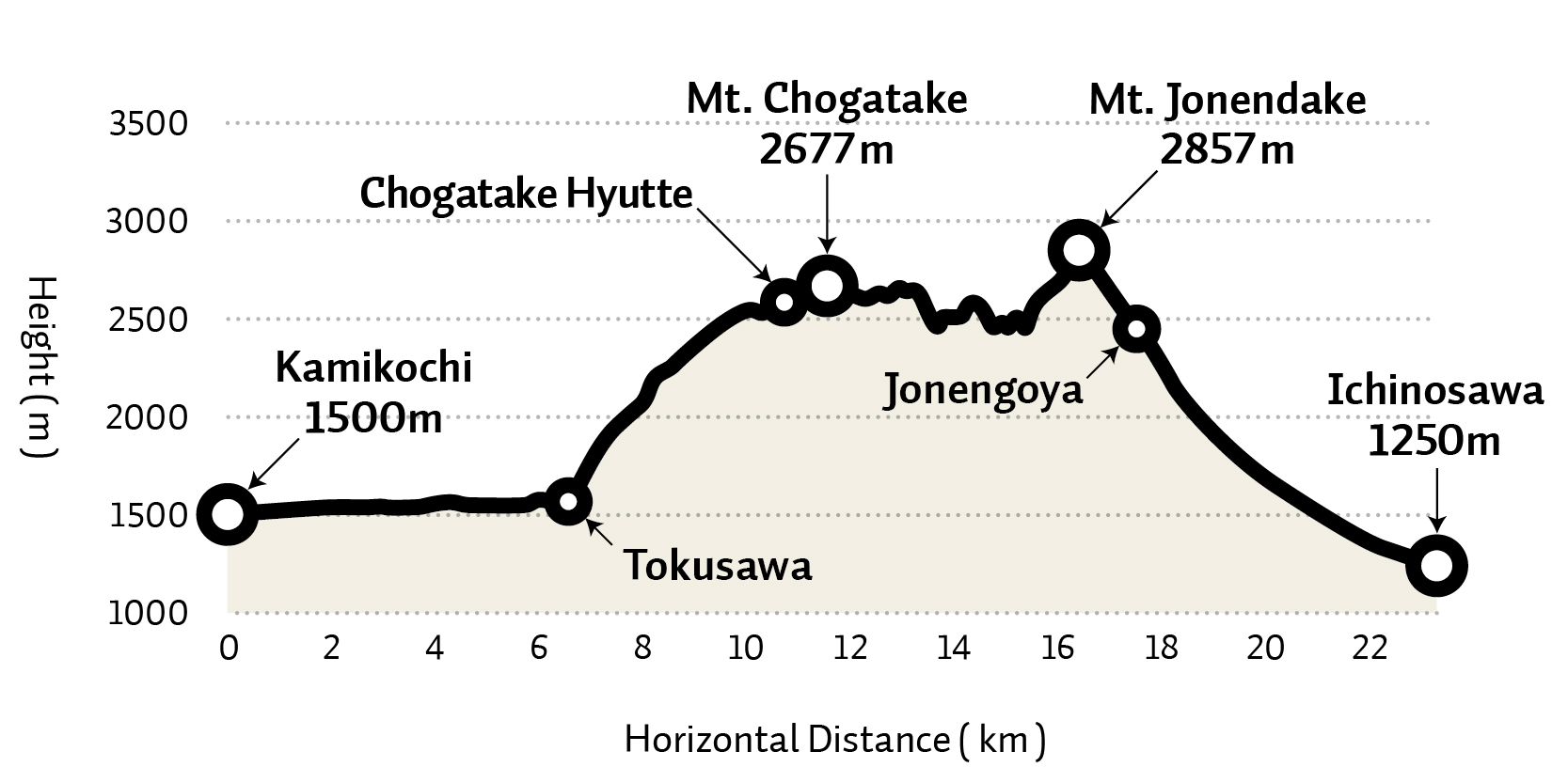 The “Omote Ginza”