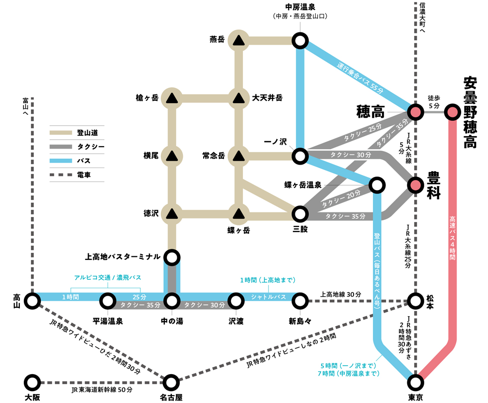 交通地図