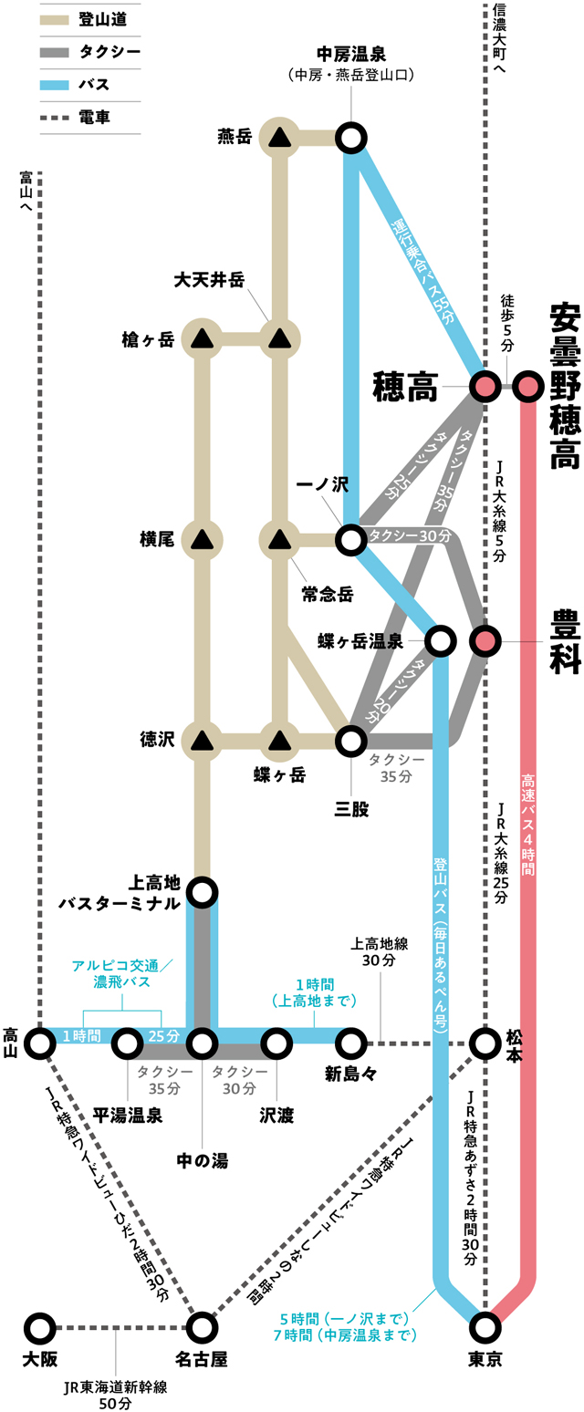 交通地図